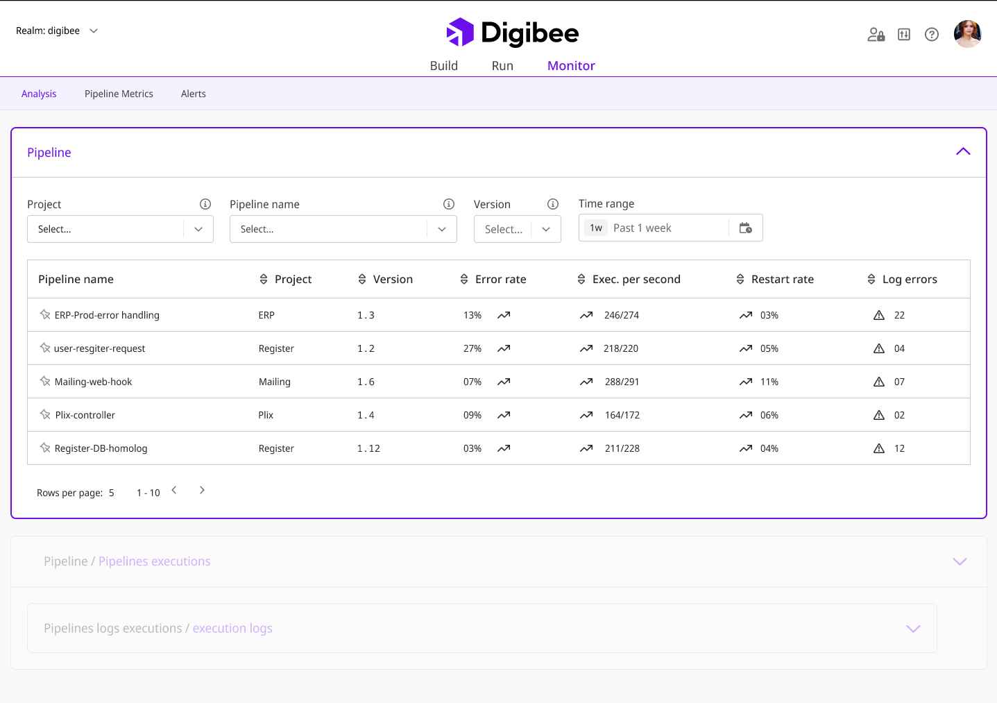 Monitor: root cause analysis — Digibee